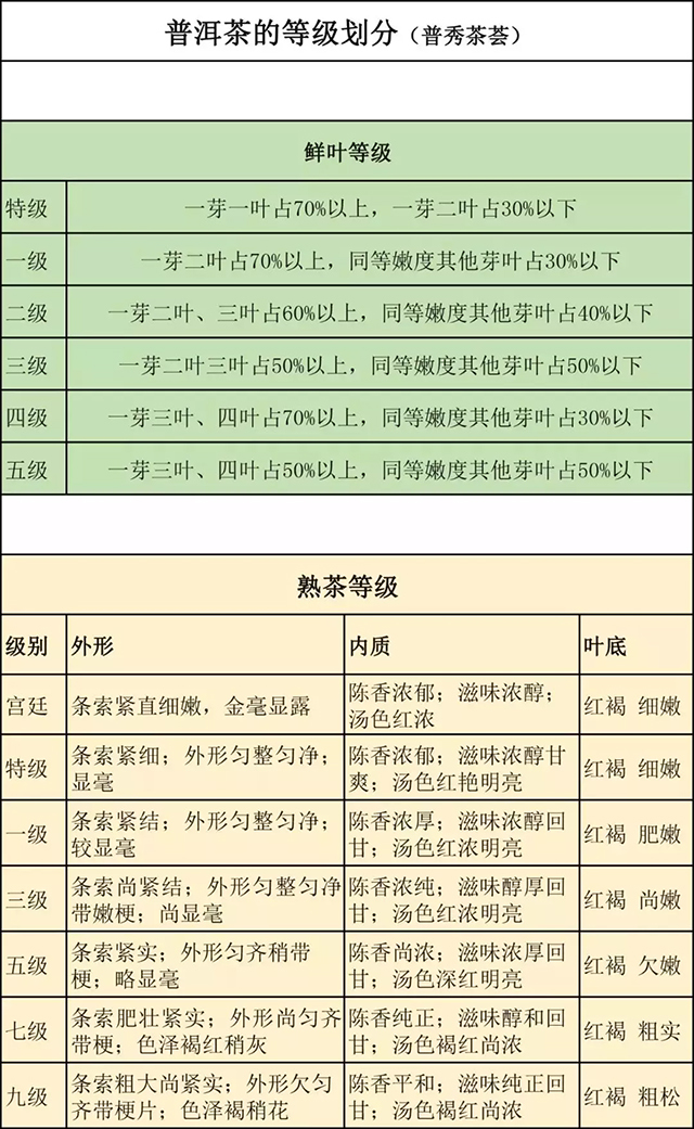 茶葉沖泡快速入門(mén)指南，你收藏了嗎？