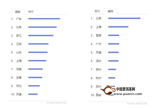 北方普洱茶市場到底怎么樣？