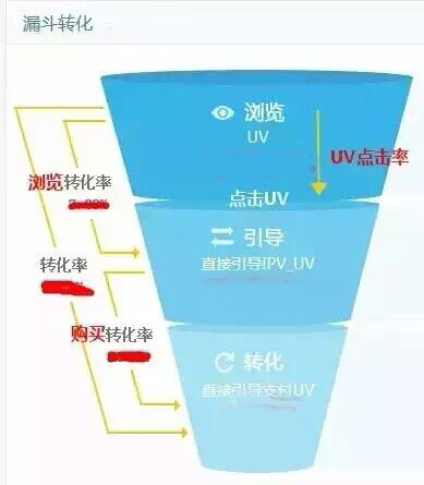 【今日話題】：普洱茶行業(yè)電商的未來(lái)在何方？