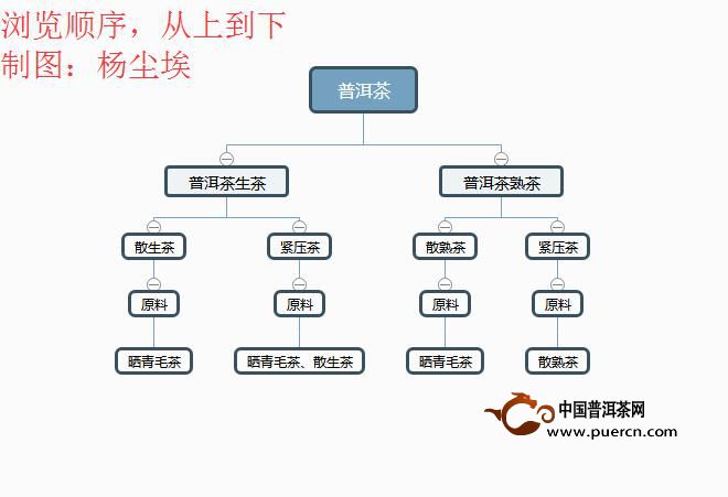 【今日話題】：從工藝角度看普洱茶的獨(dú)立之路