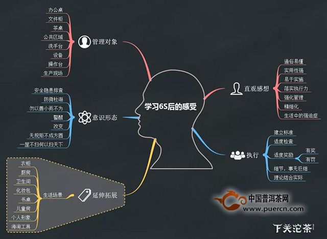 下關(guān)沱茶人求知欲滿格，了解一下？