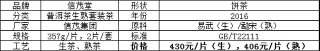 信茂堂產(chǎn)品簡(jiǎn)介-套裝